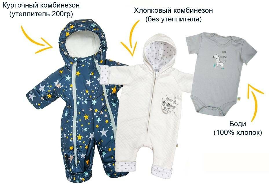 Как одеть новорожденного на прогулку летом, осенью и зимой