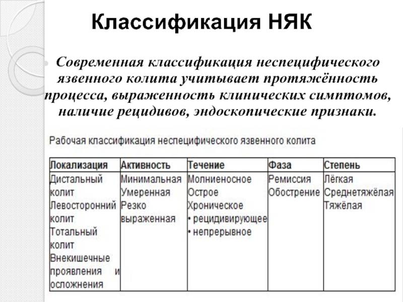 Диагноз хронического колита