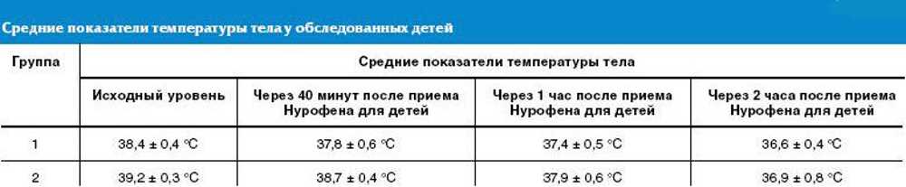 Какая температура должна быть у месячного ребенка ~ детская городская поликлиника №1 г. магнитогорска