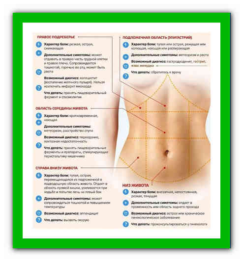 Деформации грудной клетки - лечение, симптомы, причины, диагностика | центр дикуля