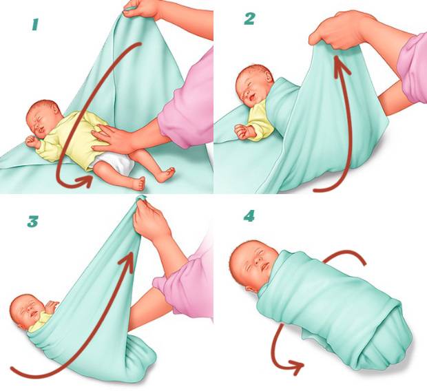 Как пеленать новорожденного | уроки для мам