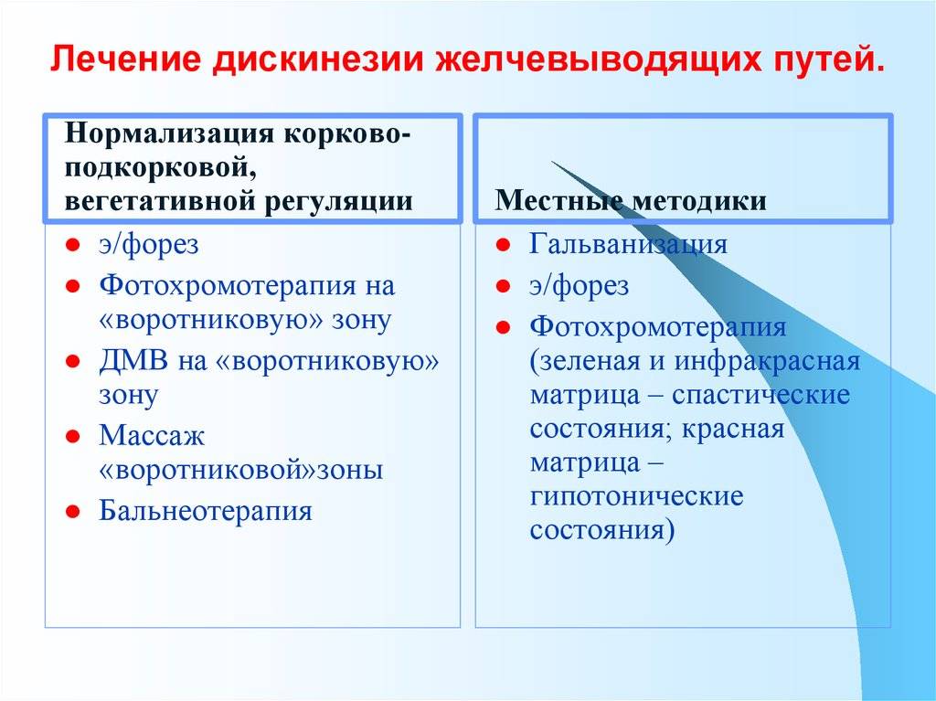 Схема лечения основных форм джвп по а в мазурину