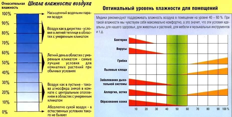 Во что одевать новорожденного дома: как понять, холодно новорождённому или нет?