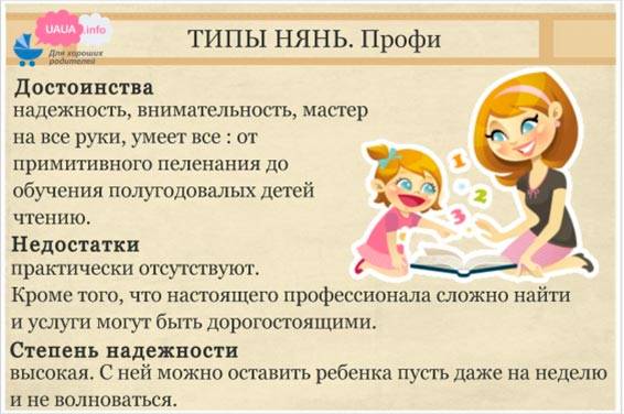 Няня, обязанности и особенности работы, уровень зарплаты