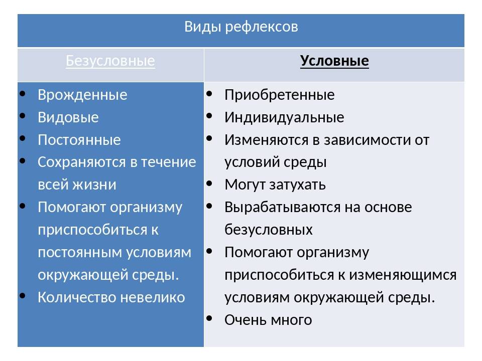 Рефлексы новорожденных (безусловные, условные, врожденные)