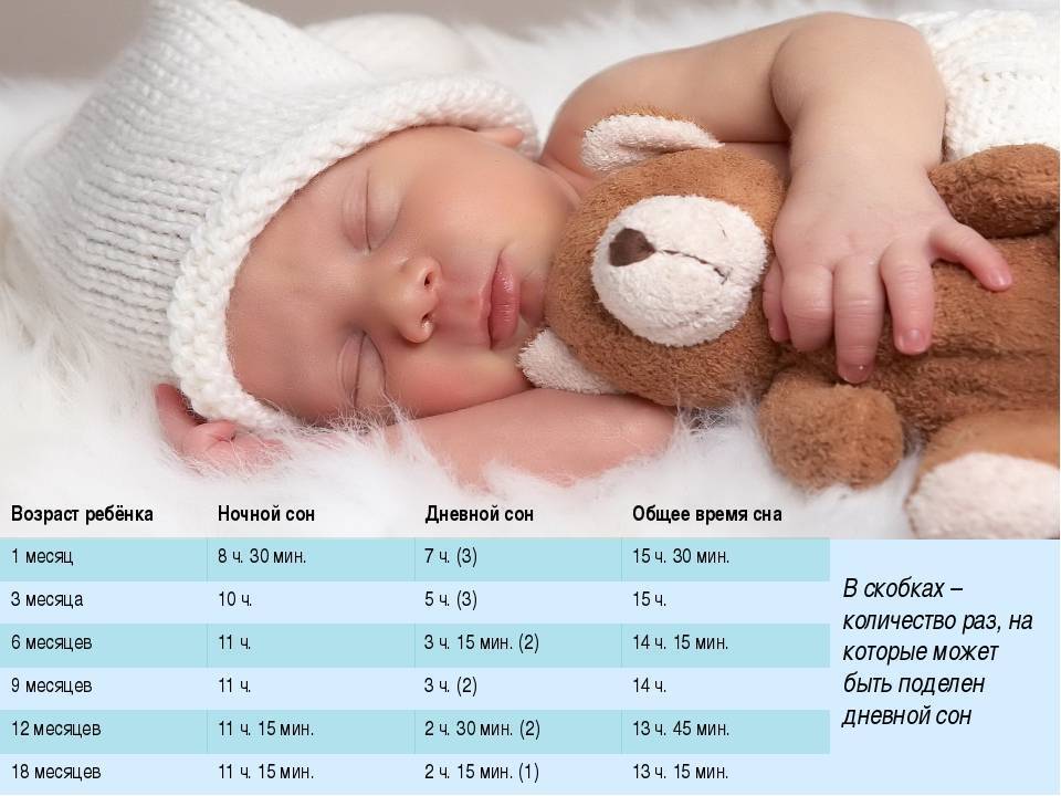 Два месяца ребенку время сна