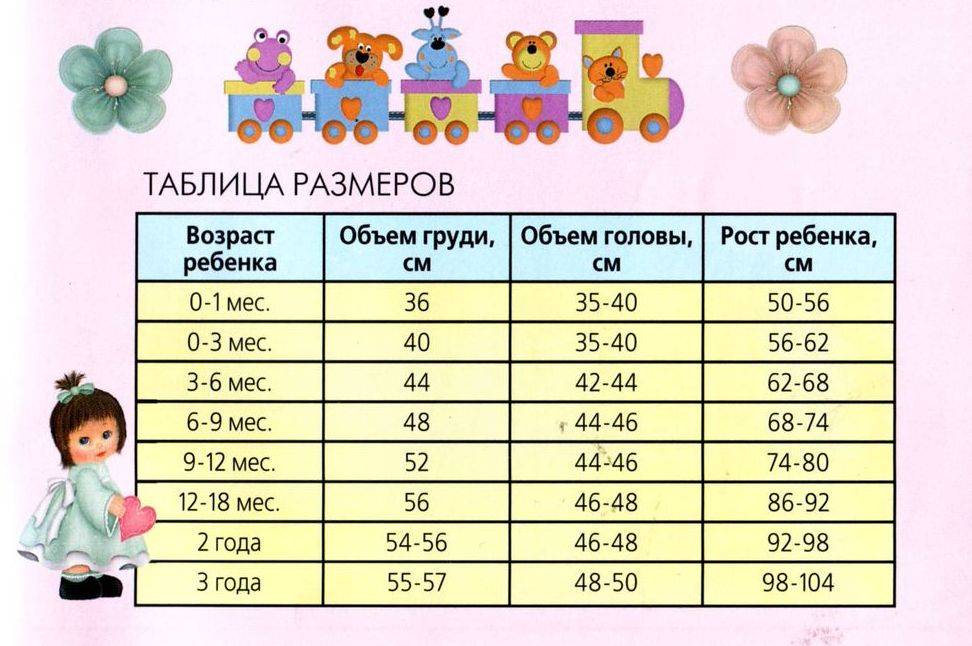 Какая длина волос должна быть у ребенка к году