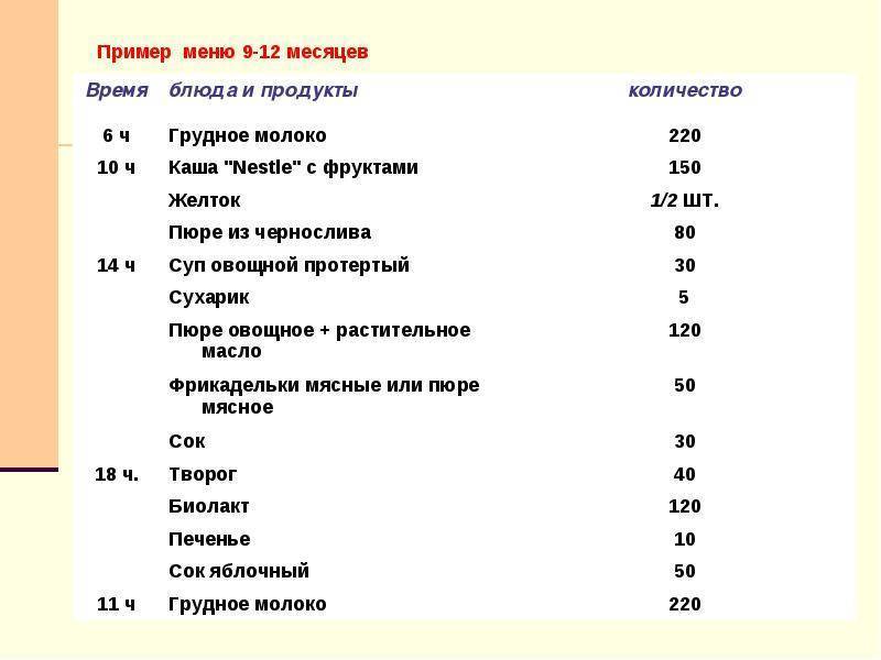 Питание ребенка в 11 месяцев: меню на каждый день, чем кормить малыша / mama66.ru