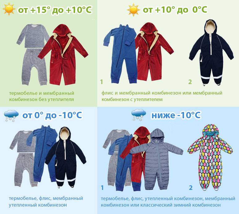 Как правильно одевать ребенка при температуре