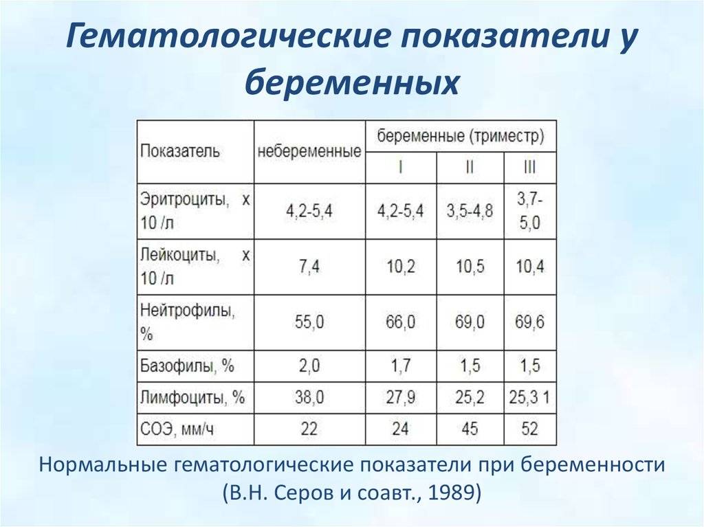 Ревматологическое обследование. анализ крови на уровень мочевой кислоты, ревматоидный фактор и пр.