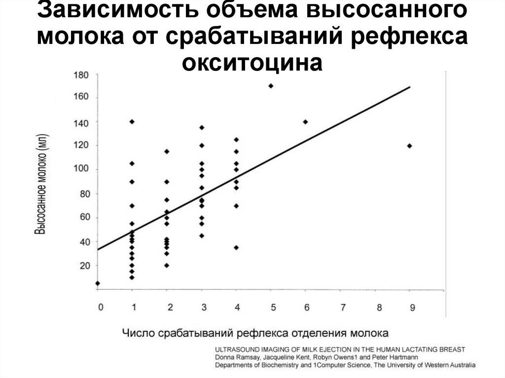 Мамино молочко. этапы лактации | центр осознанного родительства "лада"