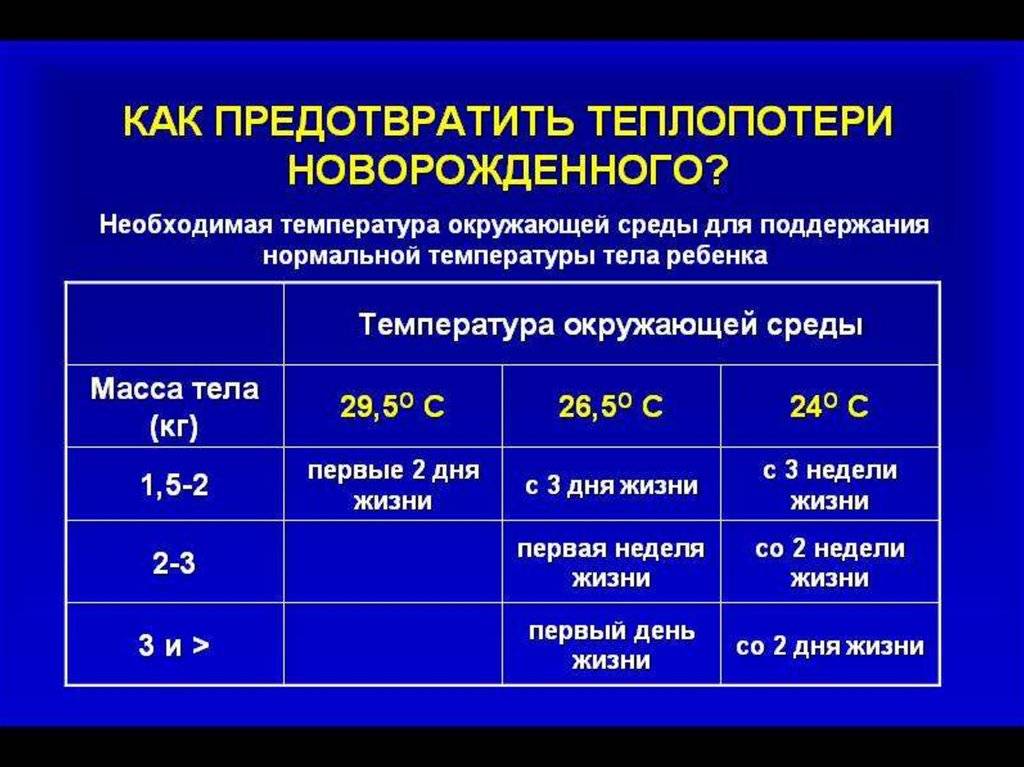 Комнатная температура зимой для новорожденного ребенка и оптимальная влажность