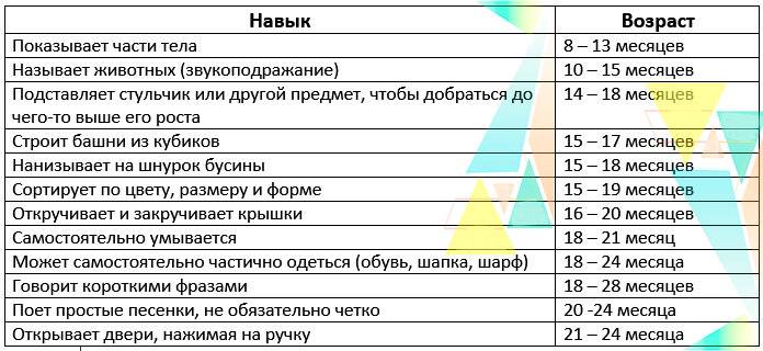 55 неделя мир планов скачок