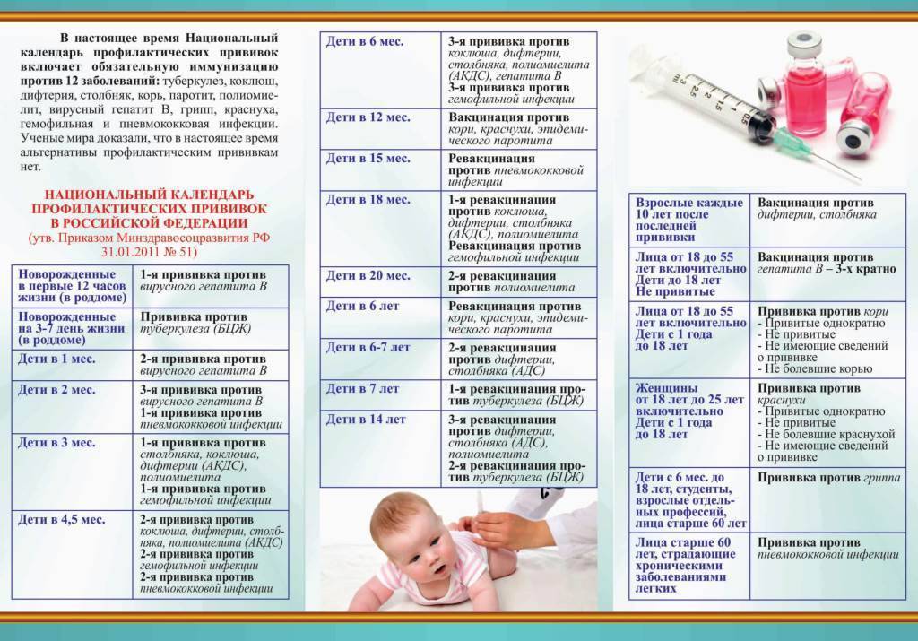 Подготовка к прививке акдс – как подготовить ребенка к вакцинации и ревакцинации