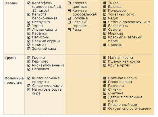 Продукты, запрещенные детям до пяти лет