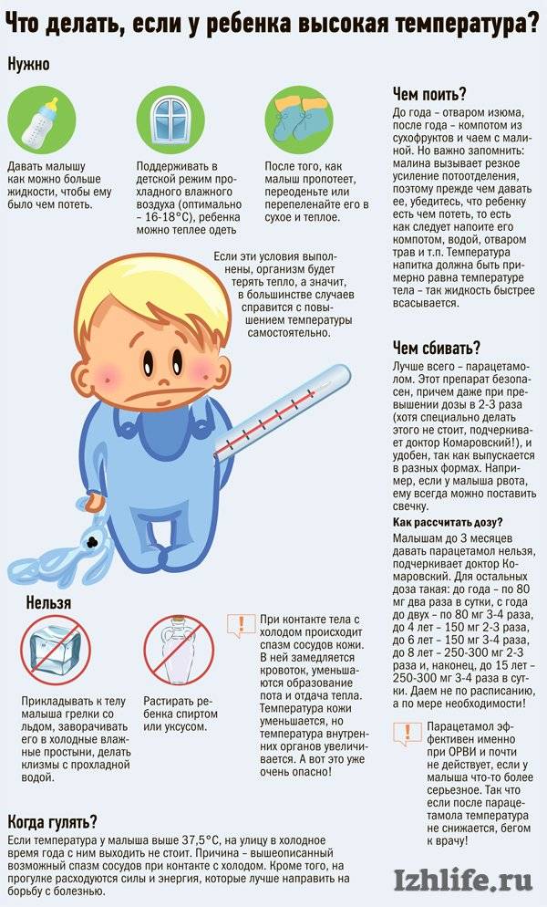 Симптомы, лечение и профилактика орви у детей