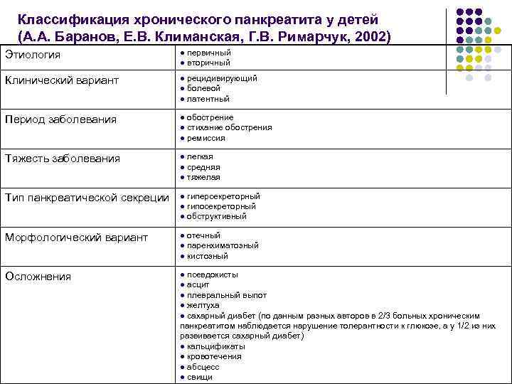 Хронический панкреатит классификация