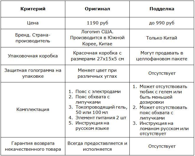Abgymnic инструкция на русском языке как пользоваться