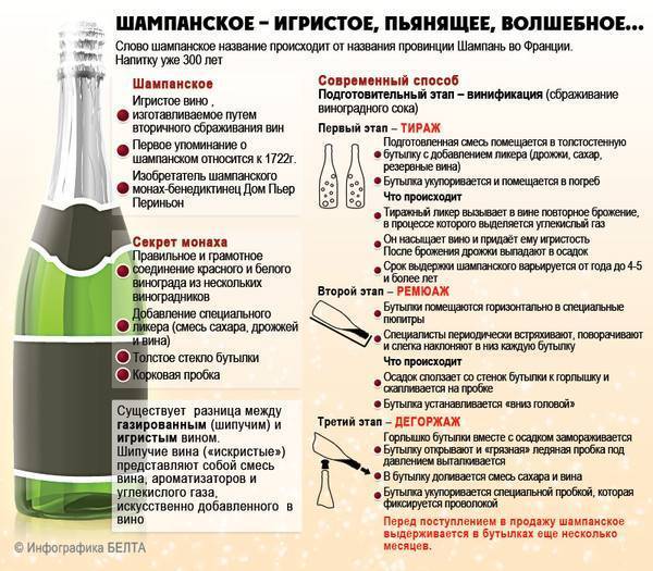 Алкоголь при грудном вскармливании (пиво, вино, шампанское кормящей маме)?