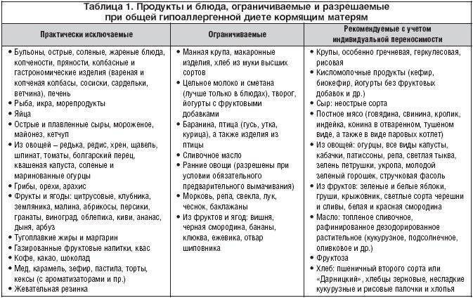 Как справиться с запорами при беременности и после родов