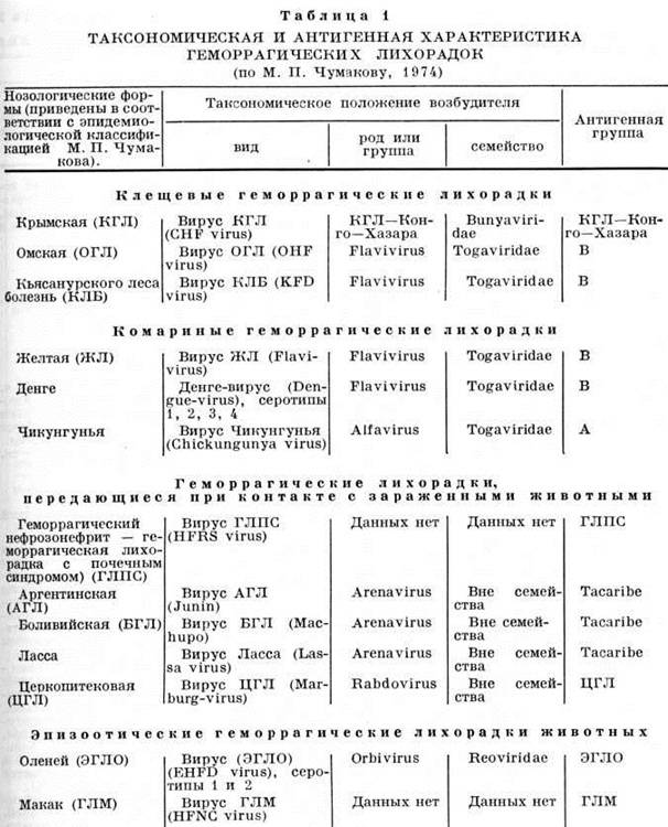 Глпс картина крови