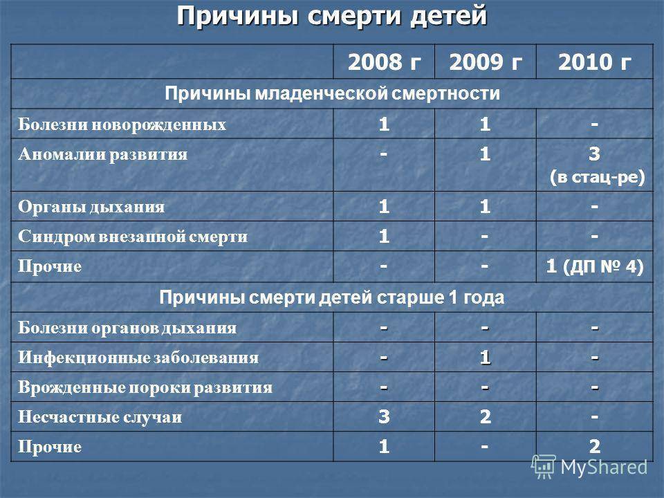 Синдром внезапной детской смерти: причины, до какого возраста, что это, статистика, комаровский | house-fitness.ru