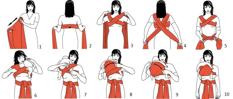 Виды слингов: что лучше слинг на кольцах или в виде шарфа, как использовать