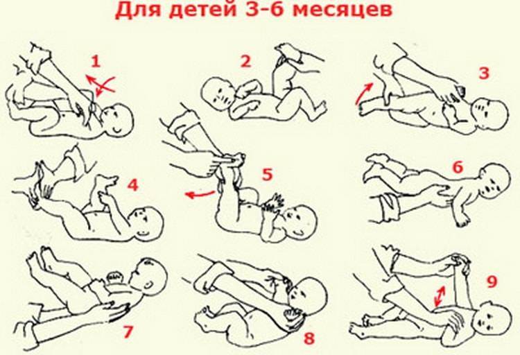 Гимнастика для новорожденных: комплекс упражнений по месяцам | nestle baby