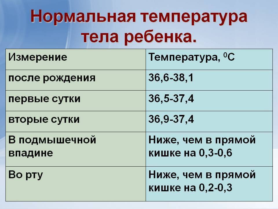 Какая нормальная температура тела должна быть у грудного ребенка