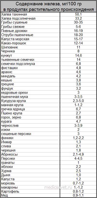 Толерантность к глюкозе. резистентность к инсулину. обследование при метаболическом синдроме / инсулинорезистентности. лечение в клинике «эхинацея» - медицинский центр «эхинацея»