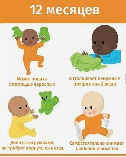 Развитие ребенка в 1 месяц: что должен уметь, психическое и физическое развитие, питание и уход, советы комаровского.