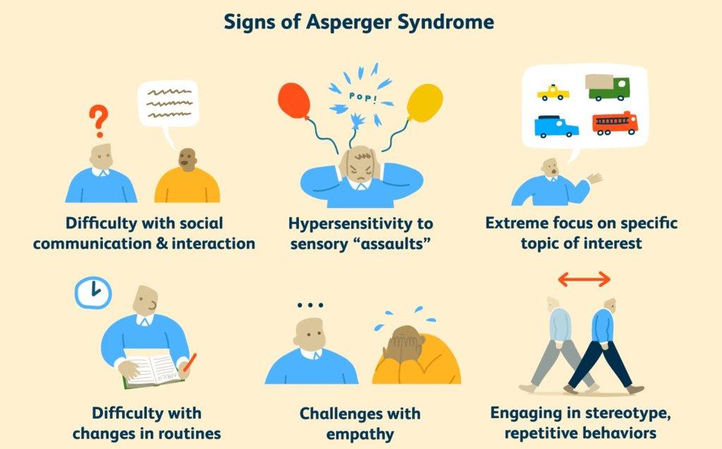 Группа поддержки для людей с синдромом аспергера