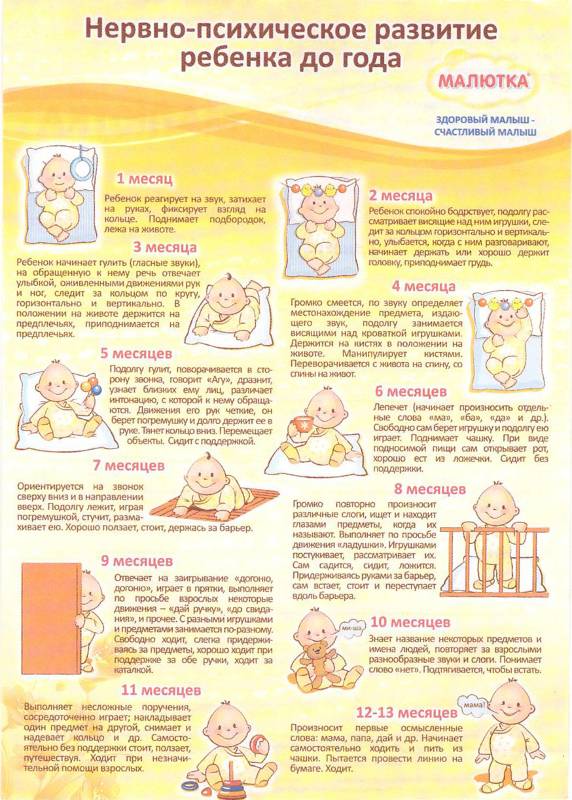 Календарь развития ребенка по месяцам до 1 года (все этапы)