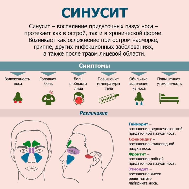 Лечение заложенности уха при насморке