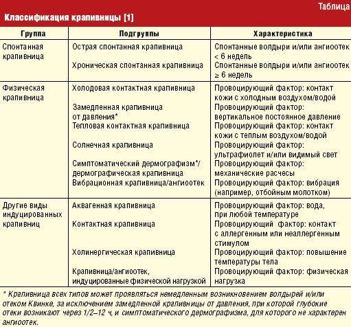 Псориаз: клинические особенности, факторы риска  и ассоциированные коморбидные состояния