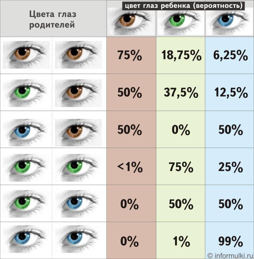 Цвет глаз у новорожденных когда меняется: причины, проявление