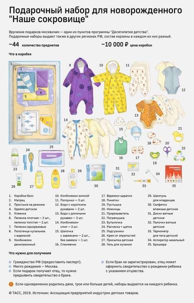Список вещей для новорожденного в первые месяцы жизни: что нужно из товаров купить для ребенка, какие самые необходимые предметы в это время для малыша дома?