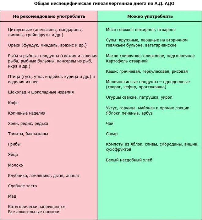 Диета для детей аллергиков, меню питания при аллергии у детей - medside.ru