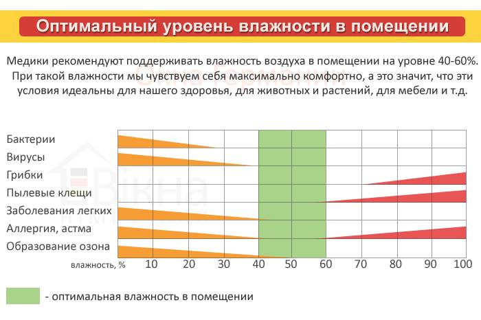 Оптимальная температура в комнате для новорожденного - рекомендации врачей
