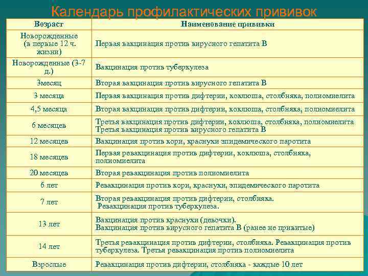 Противопоказания к проведению вакцинации. родителям на заметку. специалисты о прививках