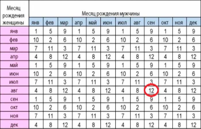 От чего зависит пол будущего ребенка?