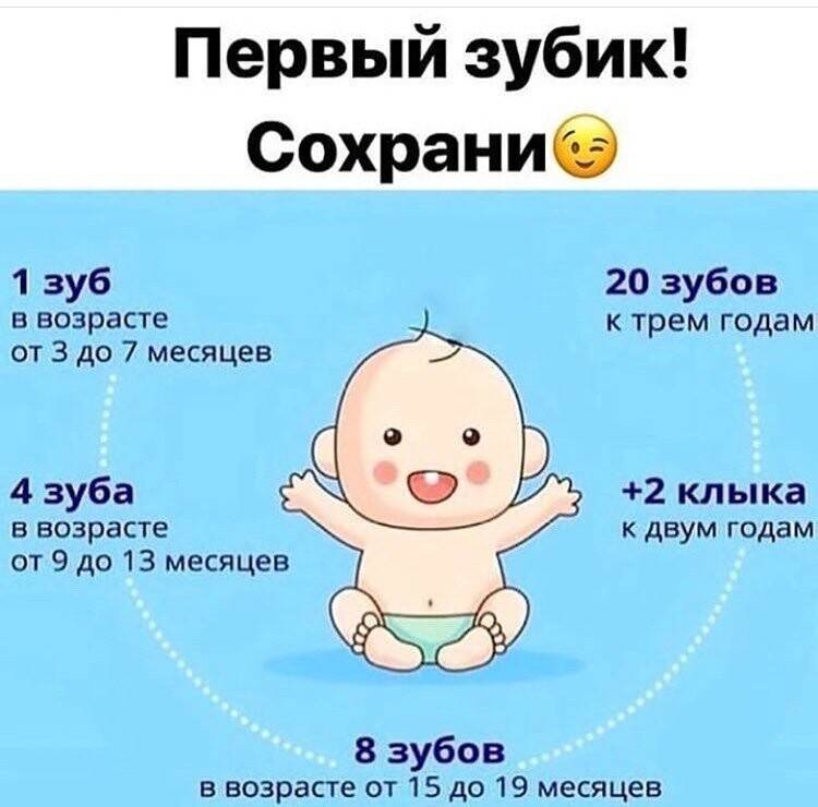 Когда ребенок начинает осознанно улыбаться? в каком возрасте грудничок улыбается маме, умеет ли это делать новорожденный