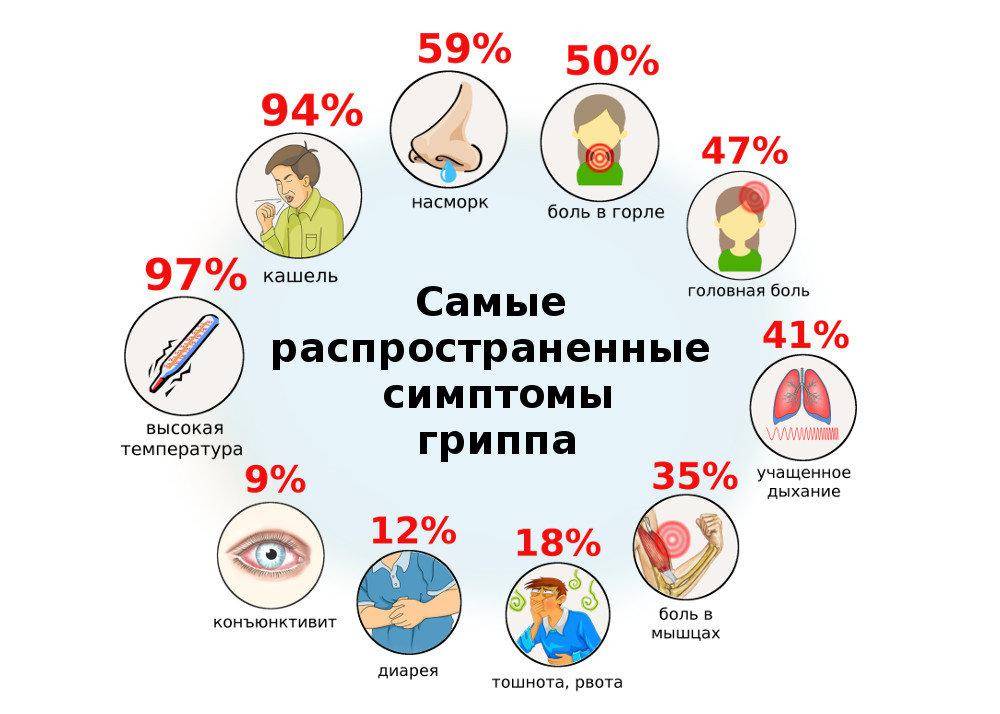 Что делать, если у ребенка осип голос — полезные статьи на сайте доктора зайцева