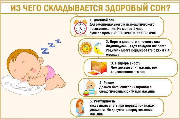 Длительность сна грудного ребенка
