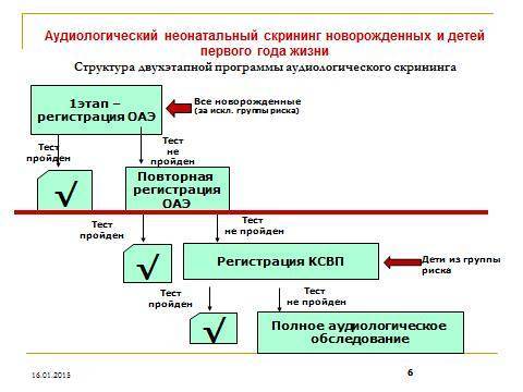 Аудиологический скрининг новорожденных