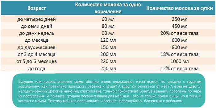 От чего зависит размер груди у женщин?