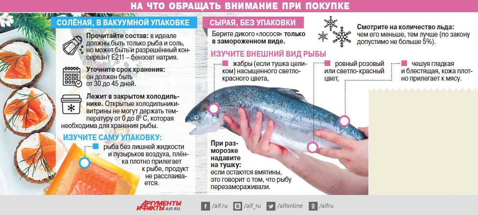 С какой рыбы начать прикорм ребенка и с какого возраста можно давать рыбу?