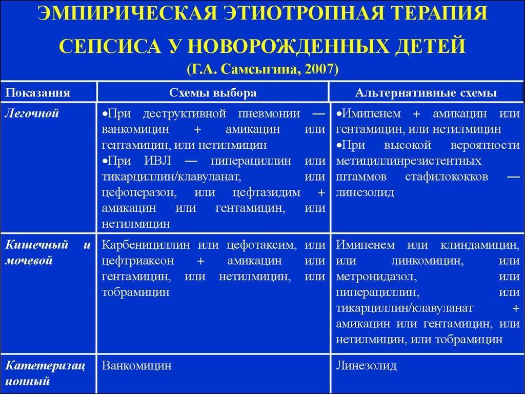 Сепсис новорожденных презентация