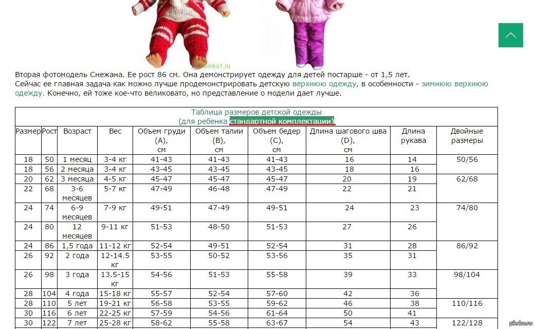 Соответствие детских размеров на алиэкспресс — таблицы сша на русские