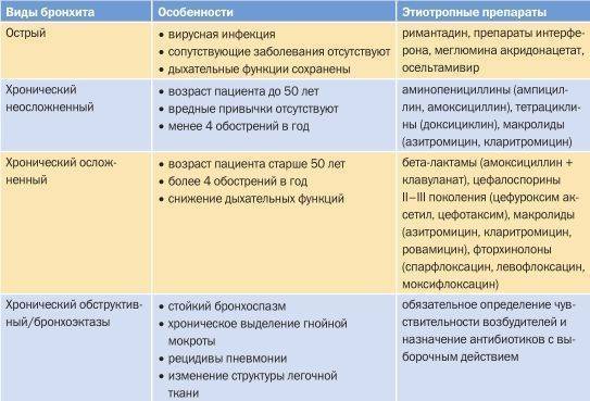 Детский аллерголог в москве - цены, запись на прием | медицинский центр «президент-мед»